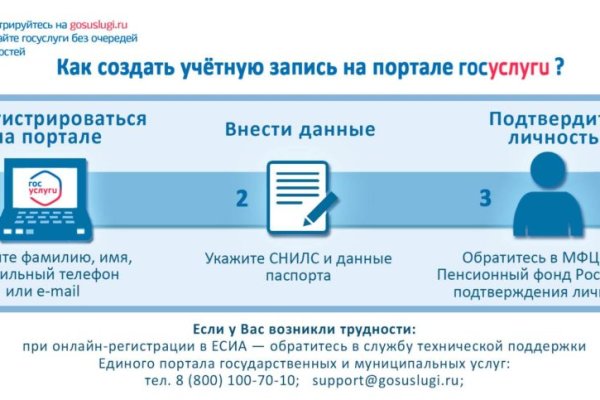 Нарко маркетплейс