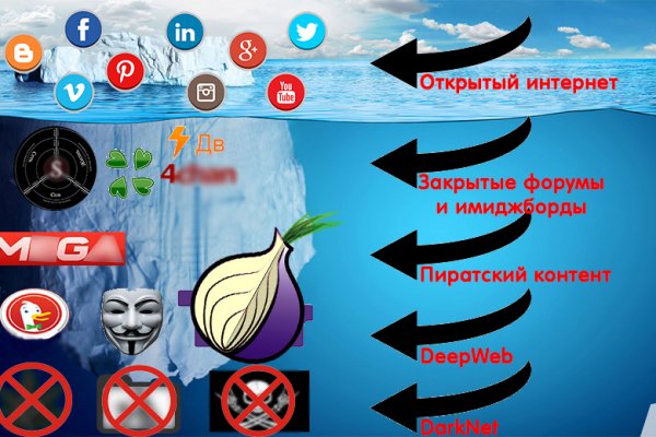 Сайты с наркотой