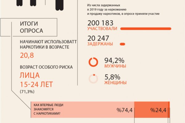 Kra44.cc Вход на сайт главная страница