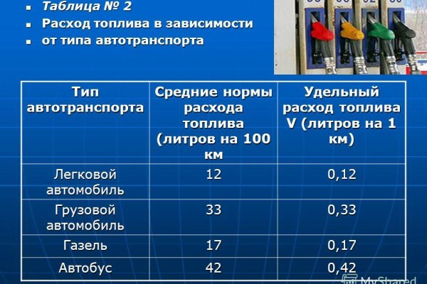 Кракен даркнет площадка