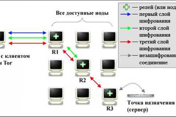 Кракен официальная ссылка зеркало